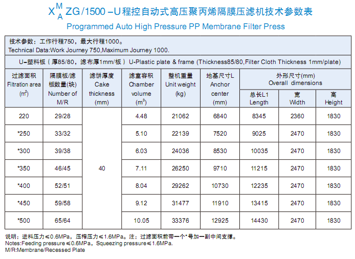 1500型技术参数表.png