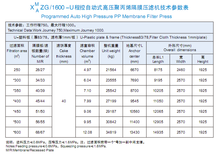 1600型技术参数表.png