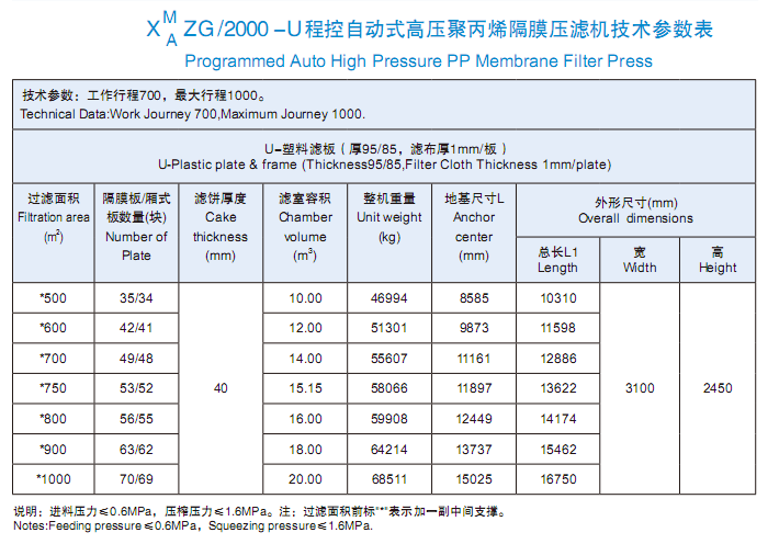 2000型技术参数表.png