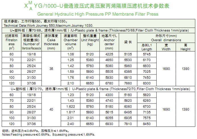 1000型技术参数表.png