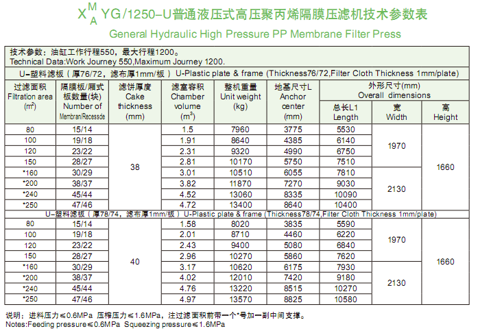 1250型技术参数表.png