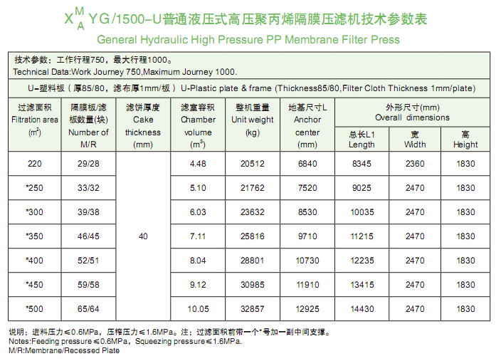 1500型技术参数表.png