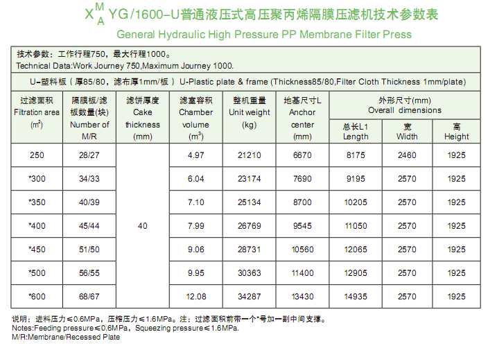 1600型技术参数表.png