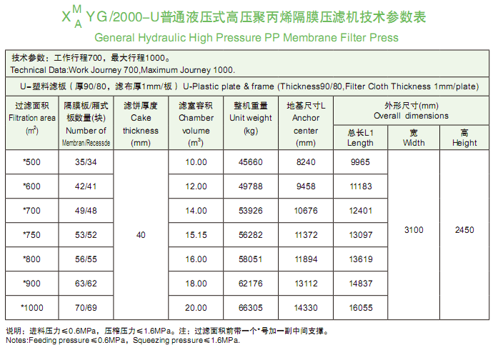 2000型技术参数表.png