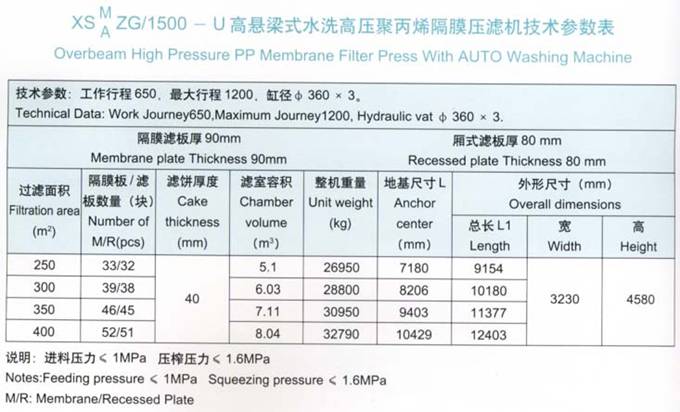 1500机型技术参数表.jpg