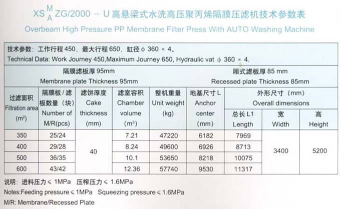 2000机型技术参数表.jpg